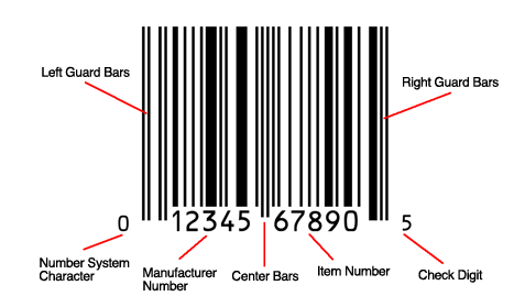 About Barcodes - UPC retail barcodes