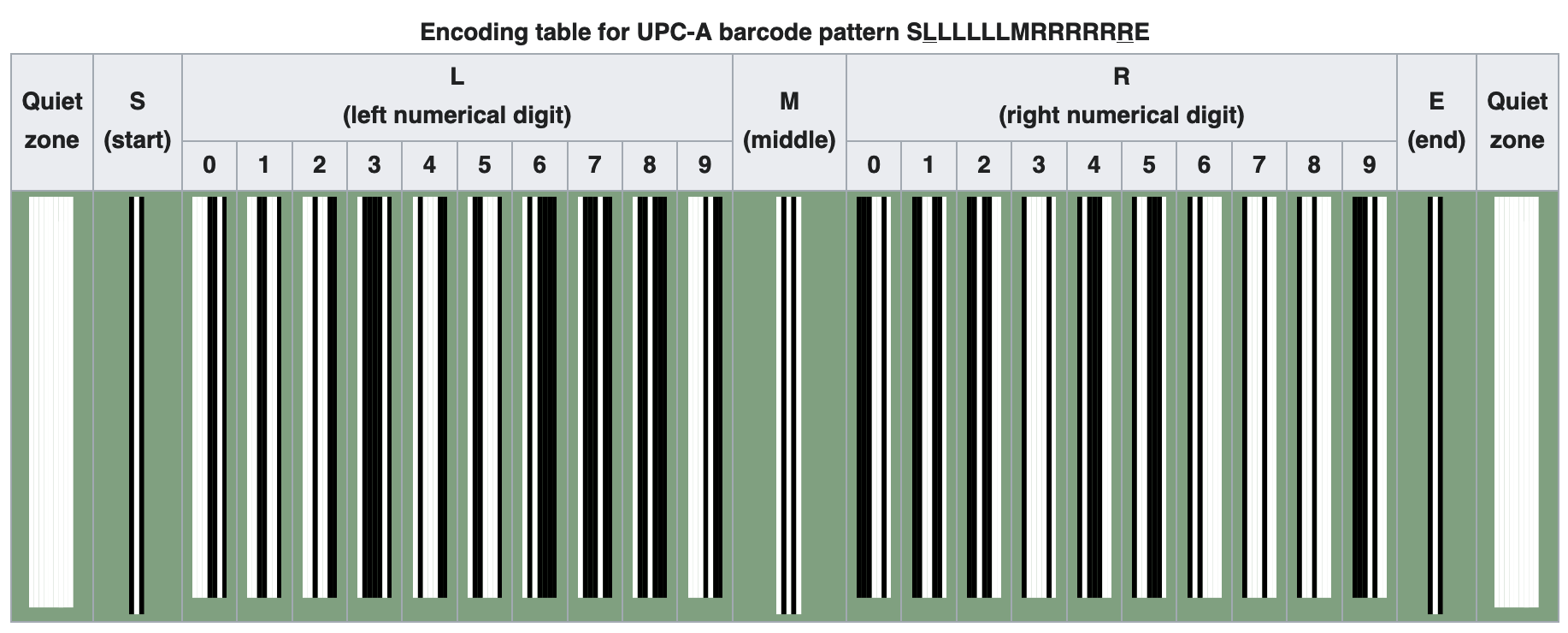 barcode-encoding