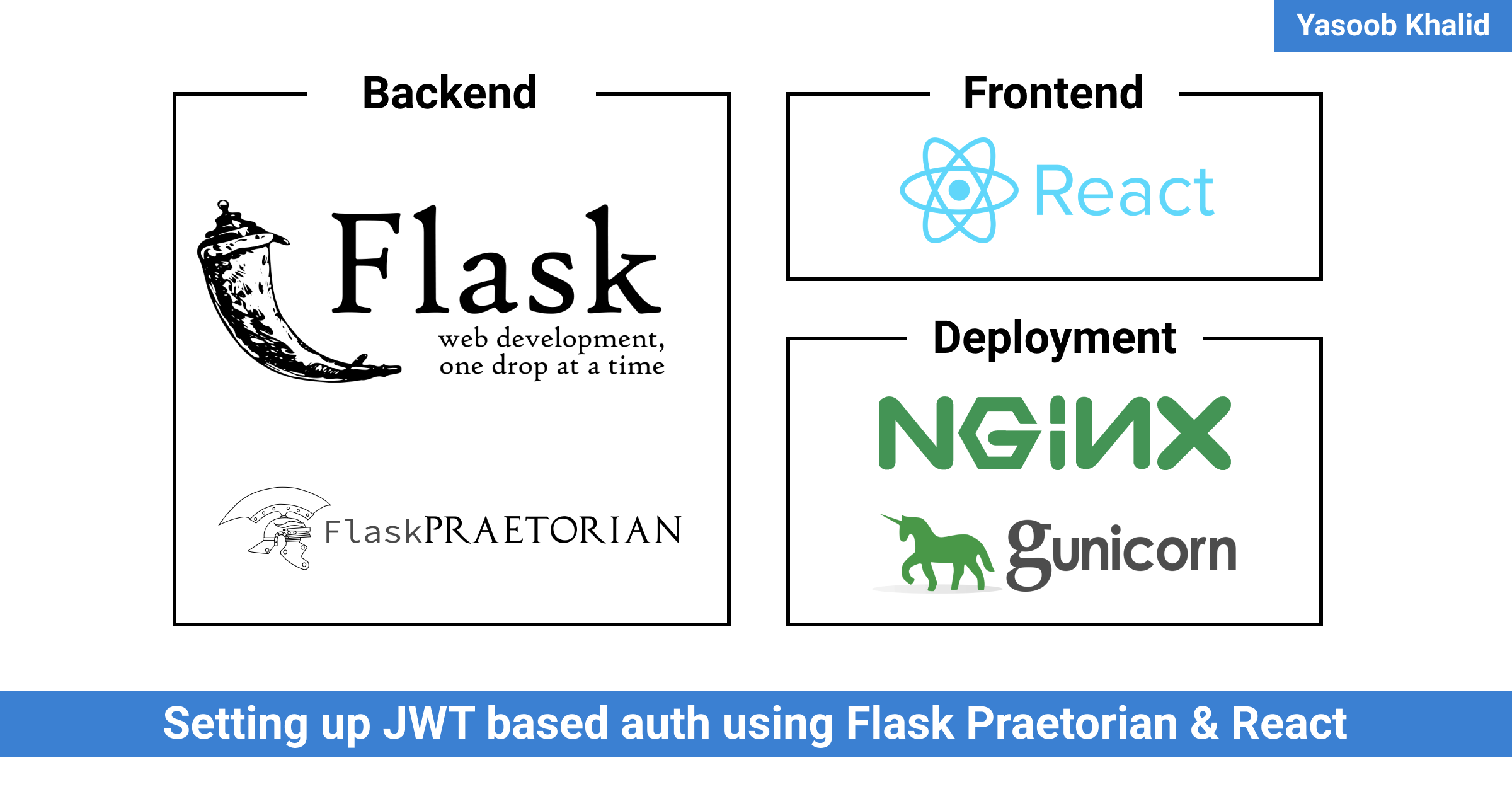 Setting up & Deploying JWT based auth using Flask & React 