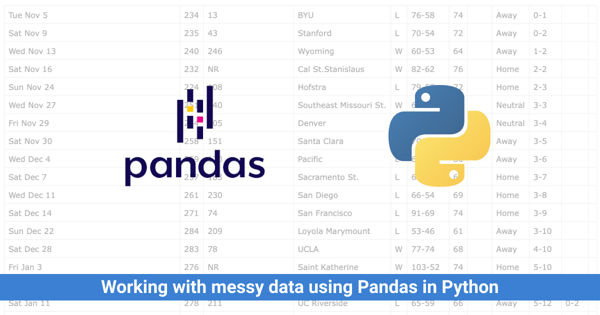 Working With Messy Data Using Pandas in Python - Yasoob Khalid